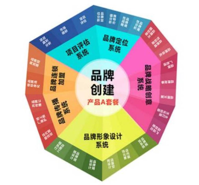影视制作行业的最新动态